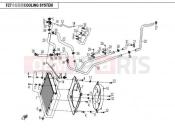 COOLING SYSTEM - CFMOTO ZFORCE 600 (CF600-3) 2015