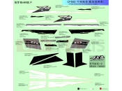 CFMOTO 2015 SSV ZFORCE 800 (CF800) DECAL KITS (RUSSIA,GRAY@^WHITE) - F19-F
